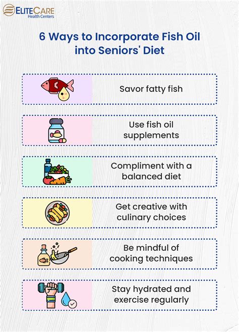 fish oil recommendations for seniors.